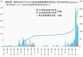 英国流行変異ウイルス 静岡の3人感染確認 市中感染か 厚労省 1月18日 21時01分 new 新型コロナウイルス. é™å²¡çœŒç–¾ç—…å¯¾ç­–èª² ã—ãšã—ãº Posts Facebook