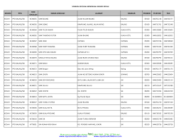 Use our interactive map, address lookup, or code list to find the correct zip code for your postal mails destination. Https Shenshenxuezi Files Wordpress Com 2013 11 Kedahmenengah30jun13 Wm Pdf