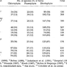 Image result for Aneilema brunneospermum