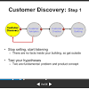 A focus on releasing an mvp means that developers potentially avoid lengthy and (ultimately) unnecessary work. 1