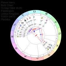 Prince Harry Megan Markles Stars Alignment Birth Chart