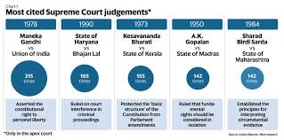 The Most Influential Judgements In Supreme Court S History