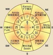 Chinese Japanese Zodiac Chart 8 Buddhist Protectors Of