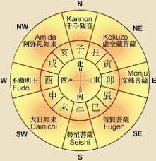 chinese japanese zodiac chart 8 buddhist protectors of