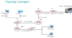 (hsdpa) adalah singkatan dari … a. Soal Essay Administrasi Sistem Jaringan Asj Dan Administrasi Sistem Jaringan Aij Beserta Jawabanya Wasito Web Id