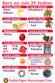 Born On The 29th Of July Know Your Lucky Numbers Days Colors Birthstones And More Birthday Horoscope August 11 Zodiac July 25 Zodiac