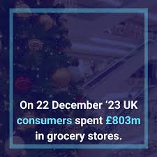 profitability #stockmanagement #groceryuk