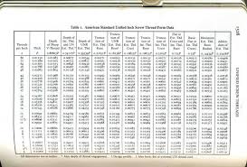 tap drill size for standard threads chart home