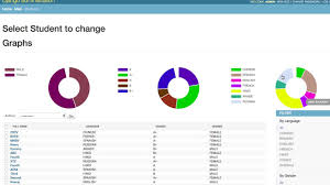 How To Make Charts In Django Admin Interface