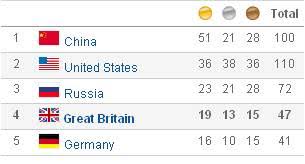 The 2020 summer olympics (japanese: 189 Olympic Laurels 2 Beijing 2008 Roads Of Stone