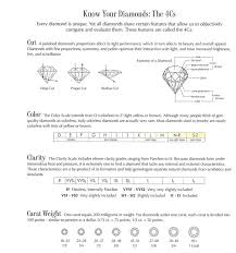 Diamond Grading System And The 4 Cs Diamonds Rock