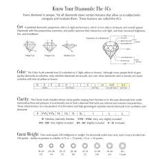 diamond grading system and the 4 cs diamonds rock