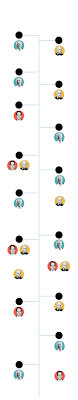 Robert, who is often referred to by his middle name hunter, is biden's second son with his late wife, neilia. The Biden Family S Strange Business History Politico
