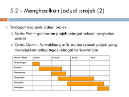 1 2 aktiviti minggu bengkel dan taklimat pengenalan kepada projek 1 proposal tajuk. Bab 2 Planning Objektif Pengenalan Kepada Perancangan Projek Ppt Download