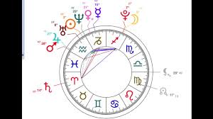 Xxxtentacion Chart Reading The Catalyst Of His Death The Portal That Has Opened Rip