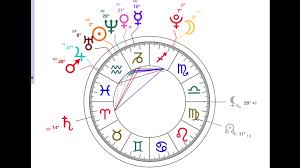 xxxtentacion chart reading the catalyst of his death the portal that has opened rip