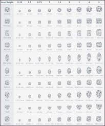 Carat Size Chart Gallery Of Chart 2019