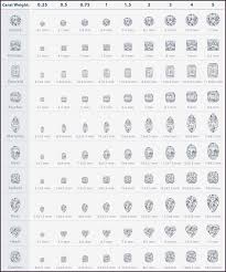 Carat Size Chart Gallery Of Chart 2019