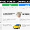I want to change my car lease to a loan. 1