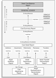 Check spelling or type a new query. Oracle Assets User Guide