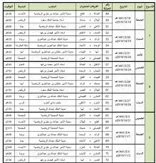 موقع المحيط عبارة عن موسوعة عربية تحتوي على العديد من الأقسام المنوعة والتي تتضمن مقالات عالية الجودة في كافة المجالات التي يبحث عنها المستخدم العربي. Ø¬Ø¯ÙˆÙ„ Ø¯ÙˆØ±ÙŠ Ø§Ù„Ø§Ù…ÙŠØ± Ù…Ø­Ù…Ø¯ Ø¨Ù† Ø³Ù„Ù…Ø§Ù† 2020