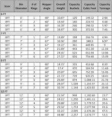 Grain Bin Capacity Chart Best Picture Of Chart Anyimage Org