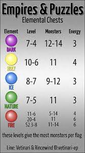 Maybe you would like to learn more about one of these? Helpful Infographics Player Guides Empires Puzzles Community Forum