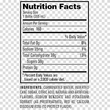 Fizzy Drinks Carbonated Water Cream Soda Diet Coke Diet