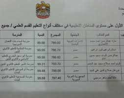 أدخل رقم الجلوس أو الاسم. Ø£Ø³Ù…Ø§Ø¡ Ø£ÙˆØ§Ø¦Ù„ Ø§Ù„Ø¯ÙˆÙ„Ø© ÙÙŠ Ø§Ù„Ø«Ø§Ù†ÙˆÙŠØ© Ø§Ù„Ø¹Ø§Ù…Ø© Ù„Ù„Ø¹Ø§Ù… Ø§Ù„Ø¯Ø±Ø§Ø³ÙŠ 2014 2015 Ø¹Ø¨Ø± Ø§Ù„Ø¥Ù…Ø§Ø±Ø§Øª ØªØ¹Ù„ÙŠÙ… Ø§Ù„Ø¨ÙŠØ§Ù†