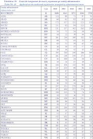 De aceea, poti, de exemplu, sa negociezi un schimb de licente. Romania Inventatoare Brevetele È™i Aplicarea Lor Cate Ajung SÄƒ ProducÄƒ Bani Cum Se ValorificÄƒ Cursdeguvernare Ro Cursdeguvernare Ro