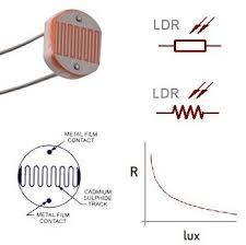 Understanding and interfacing LDR - light dependent resistors - Do It Easy  With ScienceProg