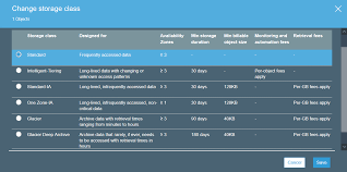 Check fba storage fees, packaging cost for delivering your product through fulfillment by amazon uk. How Amazon S3 Storage Works Complete Overview