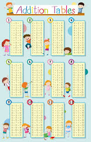 Tables D Addition Avec Des Enfants Heureux En Arriere Plan In 2020 Learning French For Kids Teaching Multiplication Times Table Chart