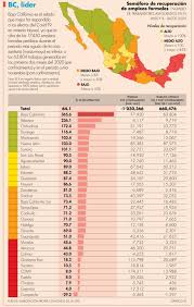 De acuerdo con josé antonio martínez garcía. Siete Estados Superan Las Perdidas Laborales Por Covid 19 El Economista