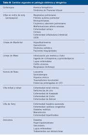 La onicolisis es el desprendimiento de la uña del lecho ungueal (base de la uña) por su parte externa o lateral. Alteraciones Del Pelo Y De Las Unas