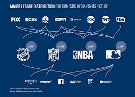 Your independent tv streamer guide. John Skipper Interview The Dazn Rights Strategy Sportspro Media