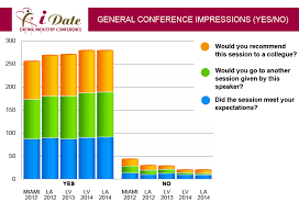 Dating Industry And Internet Dating Conference Delegate