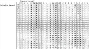 75 Prototypal Multiplication Chart Up To One Hundred