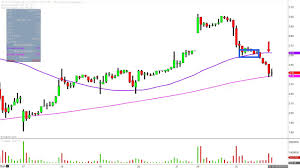 Namaste Technologies Inc Nxttf Stock Chart Technical Analysis For 09 25 18