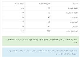 We did not find results for: ØªÙˆØ²ÙŠØ¹ Ø¯Ø±Ø¬Ø§Øª Ø§Ù„Ø´Ù‡Ø§Ø¯Ø© Ø§Ù„Ø§Ø¹Ø¯Ø§Ø¯ÙŠØ© ÙˆØ³Ù†ÙˆØ§Øª Ø§Ù„Ù†Ù‚Ù„ Ø¬Ù…ÙŠØ¹ Ø§Ù„Ù…Ø­Ø§ÙØ¸Ø§Øª Ø§Ø®Ø± Ø§Ù„Ø¹Ø§Ù… 2020