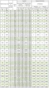 Starrett Tap Drill Size Chart In 2019 Metal Lathe Tools