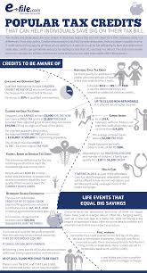 The irs has established a special section focused on steps to help taxpayers, businesses and other affected by the coronavirus on irs.gov. Irs Tax Credits And What To Be Aware Of E File Com