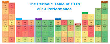 how to use etfs etf model solutions