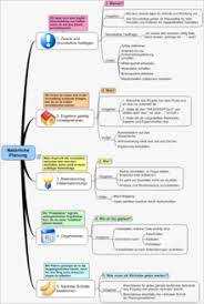 Gtd begins in the layer of cells called the trophoblast that normally surrounds an embryo. Getting Things Done Wikipedia