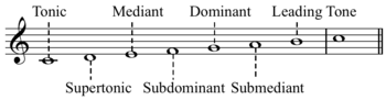 Webster's new world college dictionary, 4th edition. Degree Music Formulasearchengine
