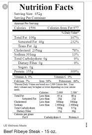 Maybe you would like to learn more about one of these? Eat Meat Drink Water The Macros Of A Ribeye Steak Diet Yes It S Keto So What Ancient Gains