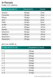 Os valores continuarão os mesmos das demais parcelas, sendo r$ 150 para pessoas que moram sozinhas, r$ … Mdmbk49ekeiwfm