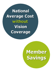 Vsp collection of insurance premiums or its determination and payment of claims. Vsp Vision Care University Health Plans Inc