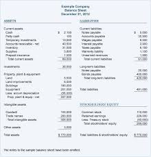 The Balance Sheet By Agatha Engel Balance Sheet Template Balance Sheet Financial Ratio