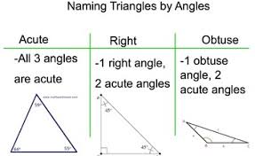 Classifying Triangles Smartboard Flipchart